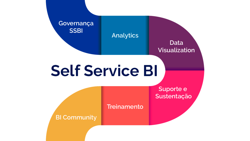 Case Hvar - Governança de Self Service BI